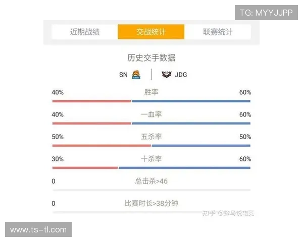 上海篮球队近期状态分析与表现评估探讨