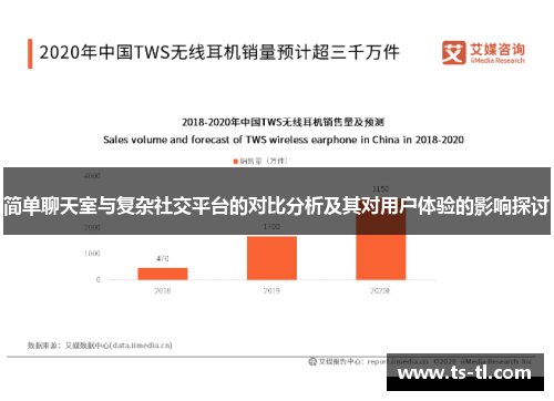 简单聊天室与复杂社交平台的对比分析及其对用户体验的影响探讨